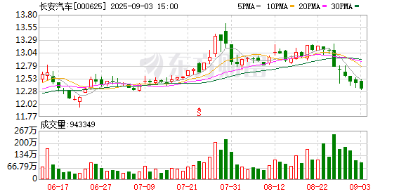 东兴资本配资 2026款深蓝L07上市 起售价14.59万元