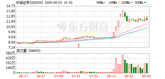 牛股远期策略 长城证券：关于撤销襄阳汉江北路证券营业部的公告
