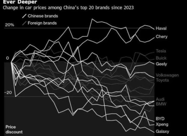 银丰配资 车企卖疯214万辆，利润却被电池厂抢走？