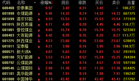 七星策略 尾盘，突然拉升！